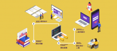 企业网站建设的准备工作
