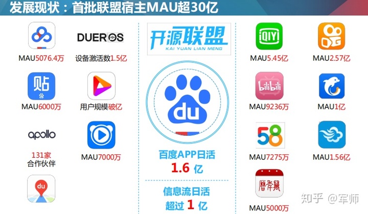 百度智能小程序值得去开发并上线运营吗？(图1)