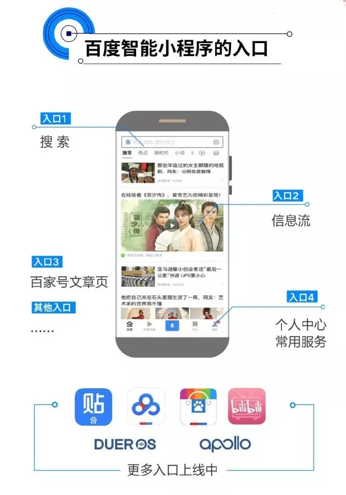 如何看待微信小程序和百度智能小程序？(图1)