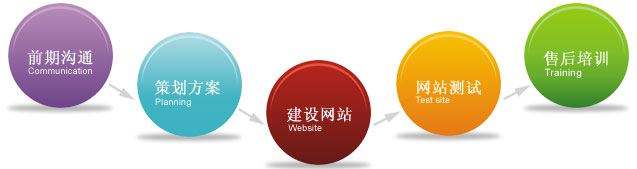 20180716164450937.jpg 动态网站设计:看完你就懂了